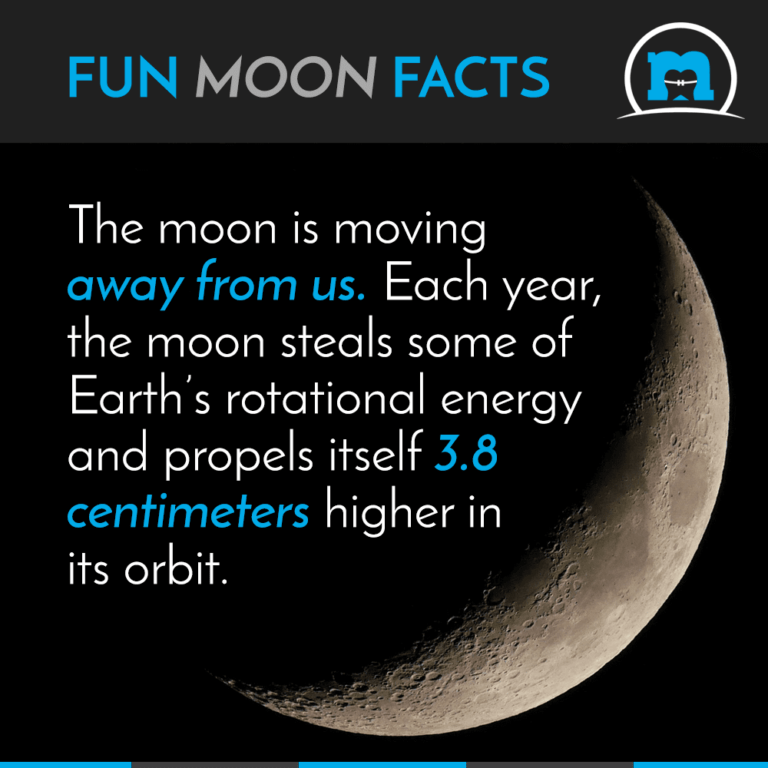 Fun Moon Facts: Where is the Moon Going?